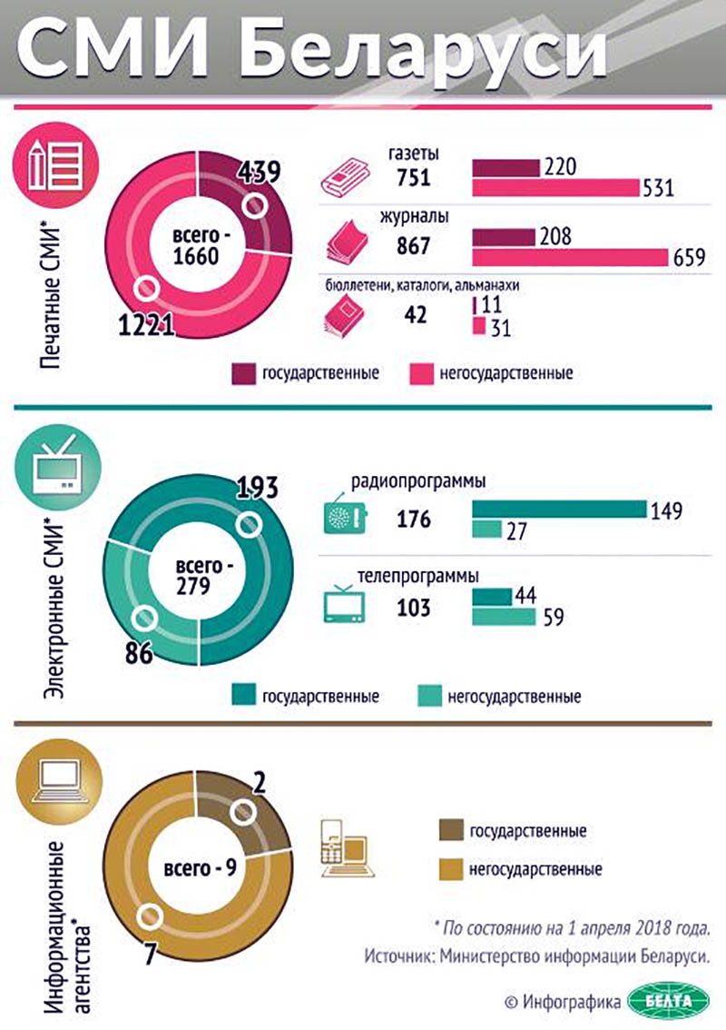 Инфографика