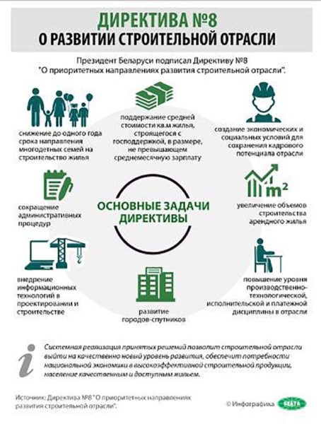 Инфографика 3